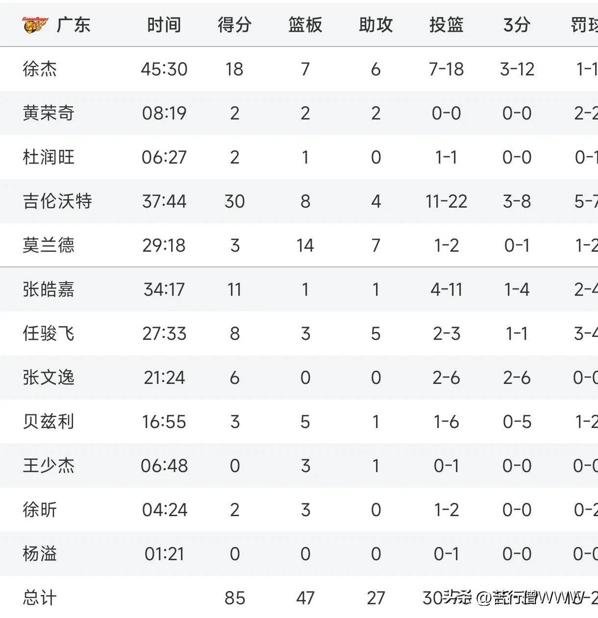 穆古鲁扎重要时刻锐不可当，篮网带队取胜！比赛高潮迭起的简单介绍-爱游戏登录入口